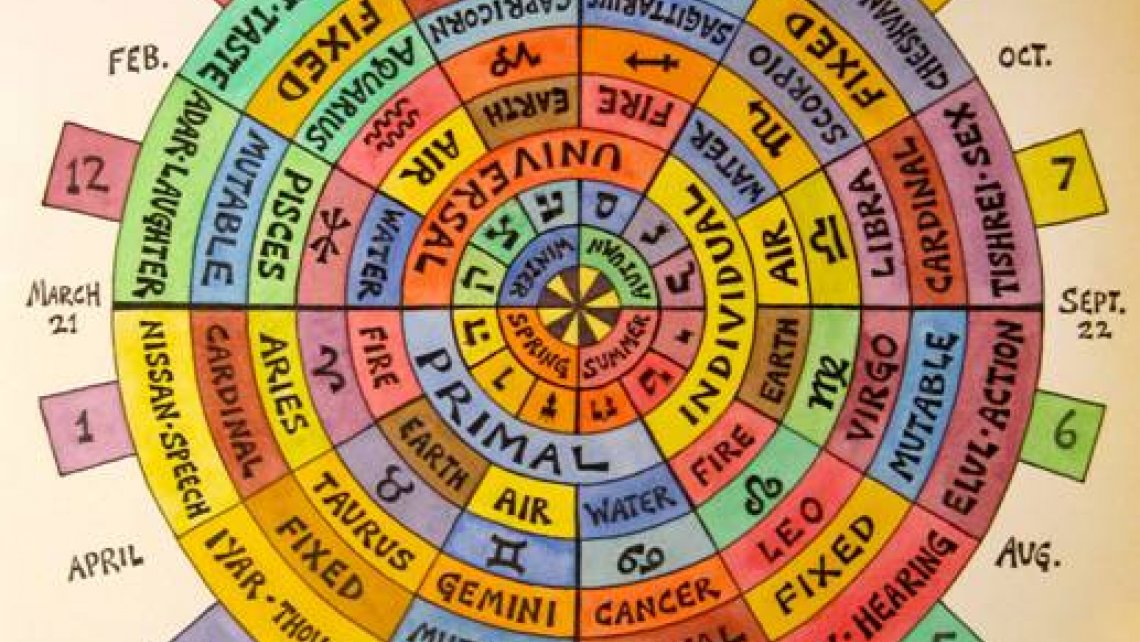 Astrology Chart 