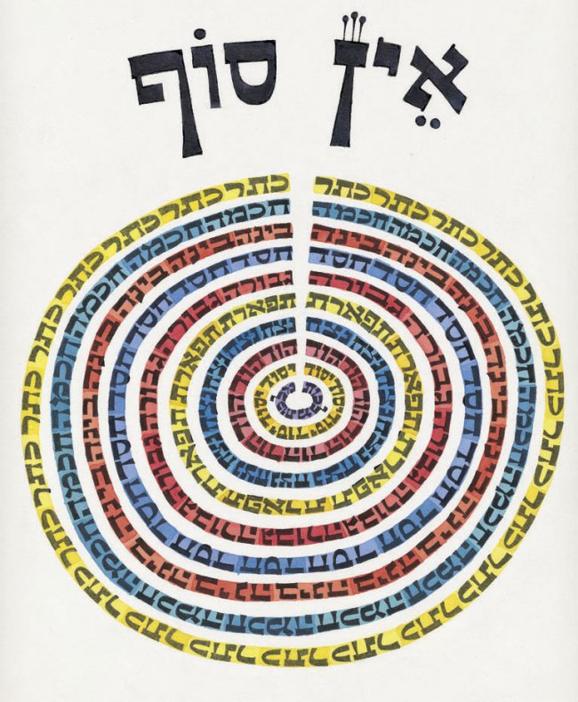 Ein Sof and the Ten Sefirot