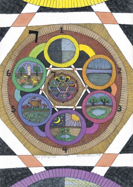 The Seven Days of Creation