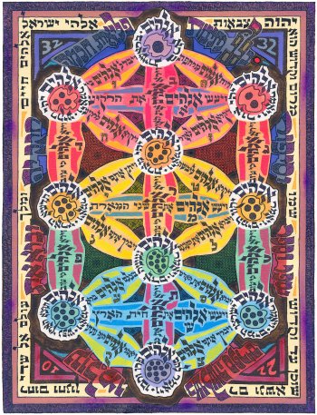 32 Paths of Creation